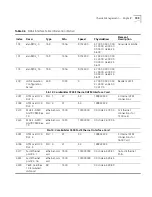 Preview for 199 page of 3Com CoreBuilder 7000 Operation Manual