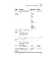 Preview for 357 page of 3Com CoreBuilder 9000 Command Reference Manual