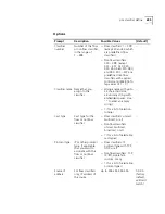 Preview for 695 page of 3Com CoreBuilder 9000 Command Reference Manual