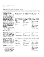 Preview for 12 page of 3Com NBX NBX 1102 Telephone Manual