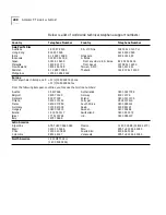 Preview for 200 page of 3Com NETBuilder SI Using Manual