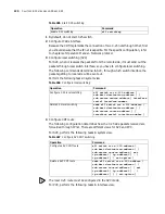 Preview for 224 page of 3Com Router 3032 Configuration Manual