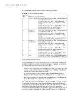 Preview for 322 page of 3Com Router 3032 Configuration Manual