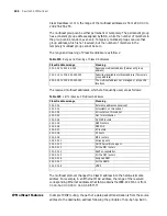 Preview for 504 page of 3Com Router 3032 Configuration Manual