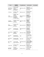 Preview for 40 page of 3Com Switch 4500 PWR 26-Port Configuration Manual