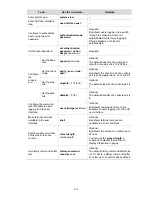 Preview for 60 page of 3Com Switch 4500 PWR 26-Port Configuration Manual