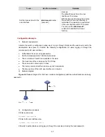 Preview for 61 page of 3Com Switch 4500 PWR 26-Port Configuration Manual