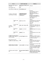 Preview for 63 page of 3Com Switch 4500 PWR 26-Port Configuration Manual