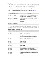 Preview for 315 page of 3Com Switch 4500 PWR 26-Port Configuration Manual