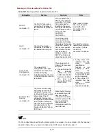 Preview for 465 page of 3Com Switch 4500 PWR 26-Port Configuration Manual