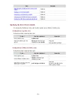 Preview for 580 page of 3Com Switch 4500 PWR 26-Port Configuration Manual