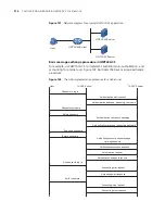 Preview for 514 page of 3Com Switch 7757 Configuration Manual