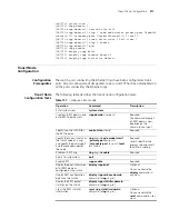 Preview for 911 page of 3Com Switch 7757 Configuration Manual