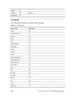 Preview for 398 page of 3Com VCX V7111 User Manual