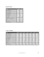 Preview for 9 page of 3D Tender HD 320 Owner'S Manual