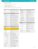 Preview for 20 page of 3DBNZ ATLAS 4030 User Manual