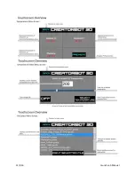 Preview for 2 page of 3DPrinterWorks CreatorBot 3D Pro II Series Instruction Manual