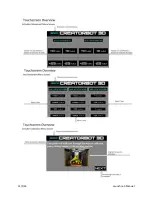 Preview for 4 page of 3DPrinterWorks CreatorBot 3D Pro II Series Instruction Manual