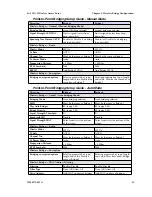 Preview for 89 page of 3e Technologies International AirGuard 3e-525C-3 User Manual