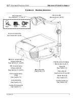 Preview for 6 page of 3M 1805 Illustrated Parts Breakdown