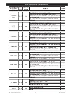 Preview for 34 page of 3M 28366 Instruction Manual