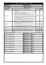 Preview for 101 page of 3M AC40 Series User Instruction Manual