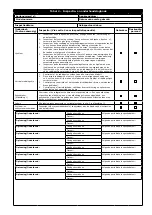 Preview for 165 page of 3M AC40 Series User Instruction Manual