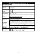 Preview for 176 page of 3M AC40 Series User Instruction Manual