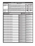 Preview for 35 page of 3M DBI-SALA FlexiGuard M100 User Instructions