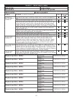 Preview for 27 page of 3M DBI-SALA Nano-Lok 3101521 User Instruction Manual