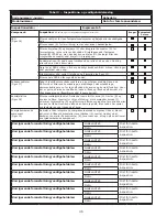 Preview for 36 page of 3M DBI-SALA Nano-Lok 3101521 User Instruction Manual