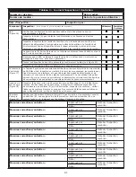 Preview for 81 page of 3M DBI-SALA Nano-Lok 3101521 User Instruction Manual