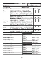 Preview for 99 page of 3M DBI-SALA Nano-Lok 3101521 User Instruction Manual