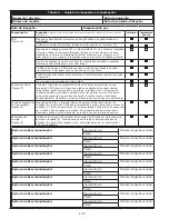 Preview for 135 page of 3M DBI-SALA Nano-Lok 3101521 User Instruction Manual