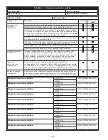 Preview for 144 page of 3M DBI-SALA Nano-Lok 3101521 User Instruction Manual