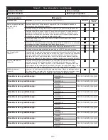 Preview for 153 page of 3M DBI-SALA Nano-Lok 3101521 User Instruction Manual