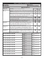 Preview for 162 page of 3M DBI-SALA Nano-Lok 3101521 User Instruction Manual