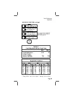 Preview for 94 page of 3M Dynatel 2250M Series Operator'S Manual