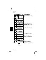 Preview for 34 page of 3M Dynatel 900 Series Operator'S Manual