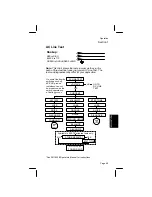 Preview for 59 page of 3M Dynatel 900 Series Operator'S Manual