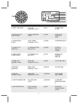 Preview for 6 page of 3M Forest XA007707335 User Instruction