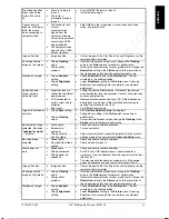 Preview for 27 page of 3M Multimedia Projector MP8760 Operator'S Manual