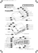 Preview for 5 page of 3M Multimedia Projector S50 Operator'S Manual