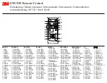 Preview for 2 page of 3M Multimedia Projector S50 Quick Start Manual