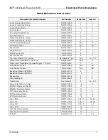 Preview for 5 page of 3M Overhead Projector 1800 Series Illustrated Parts Breakdown