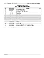 Preview for 14 page of 3M Overhead Projector 1800 Series Illustrated Parts Breakdown