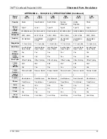 Preview for 46 page of 3M Overhead Projector 1800 Series Illustrated Parts Breakdown