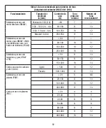 Preview for 61 page of 3M Speedglas G5-02 User Instructions