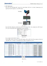 Preview for 29 page of 3onedata GW110X Series User Manual