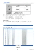 Preview for 38 page of 3onedata GW110X Series User Manual